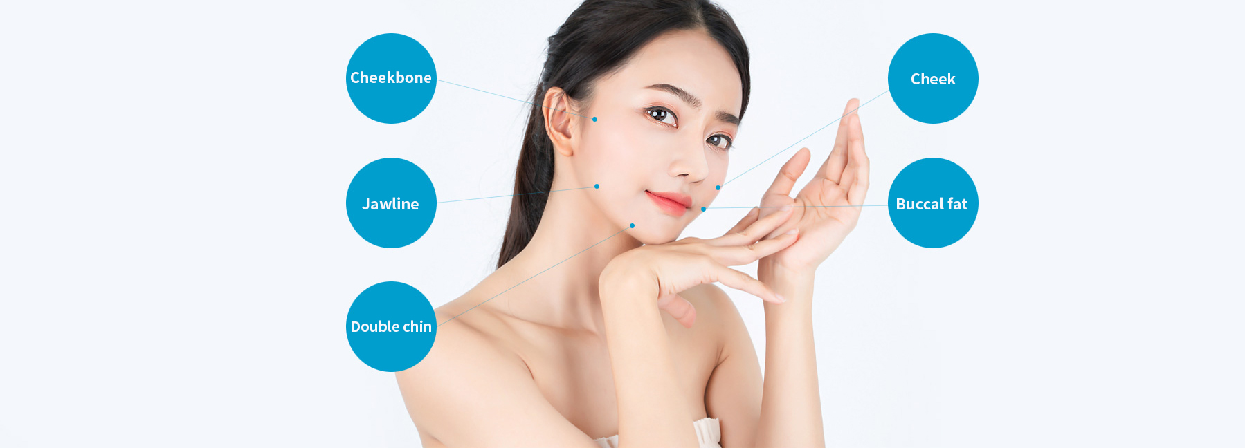 Facial Liposuction